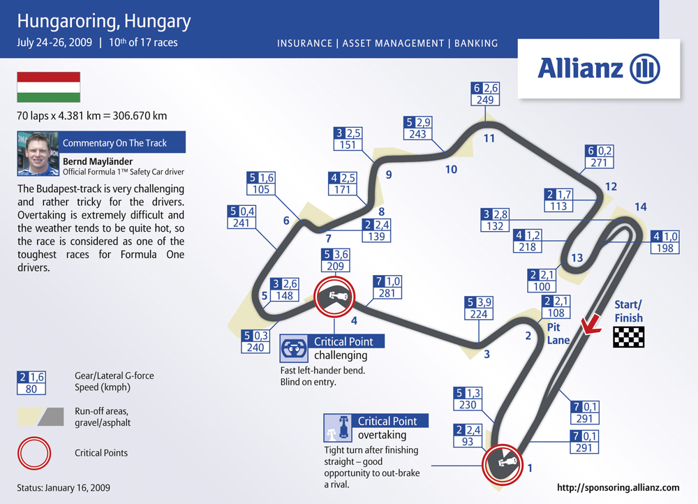 Hungaroring