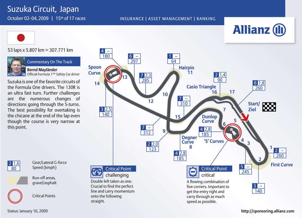 Suzuka Circuit