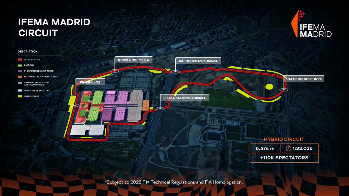 Official Spanish GP at Madrid Track Map