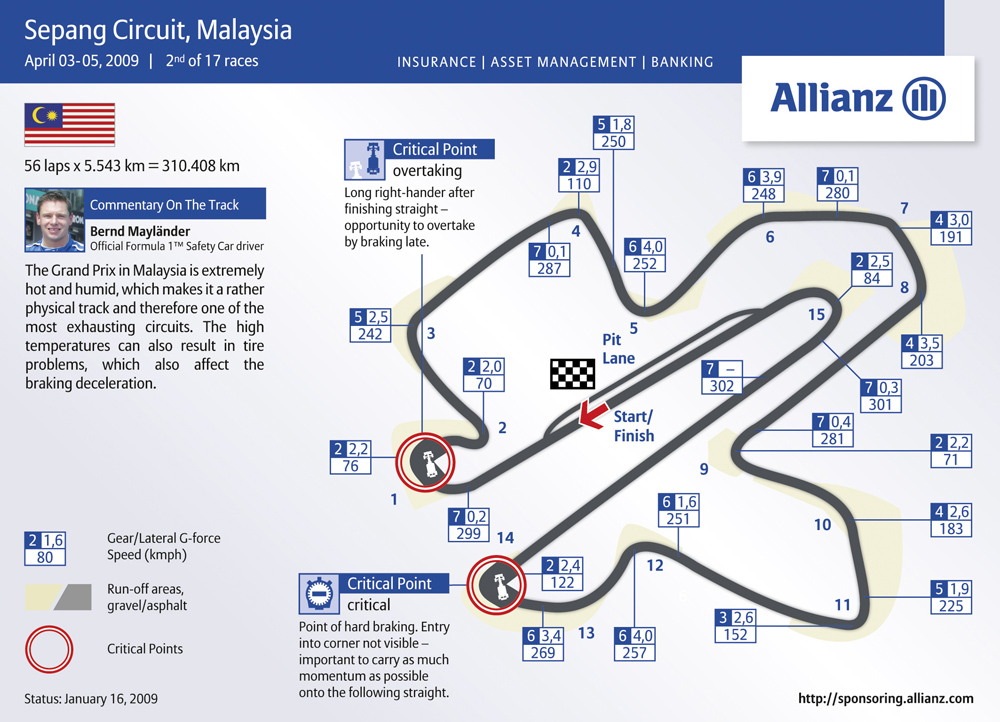 Did they improve Sepang, or make it worse?