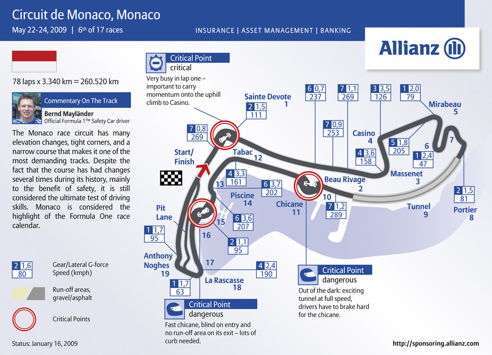 Monaco could be altered. With the wider F1 tires passing is now pegged at zero.