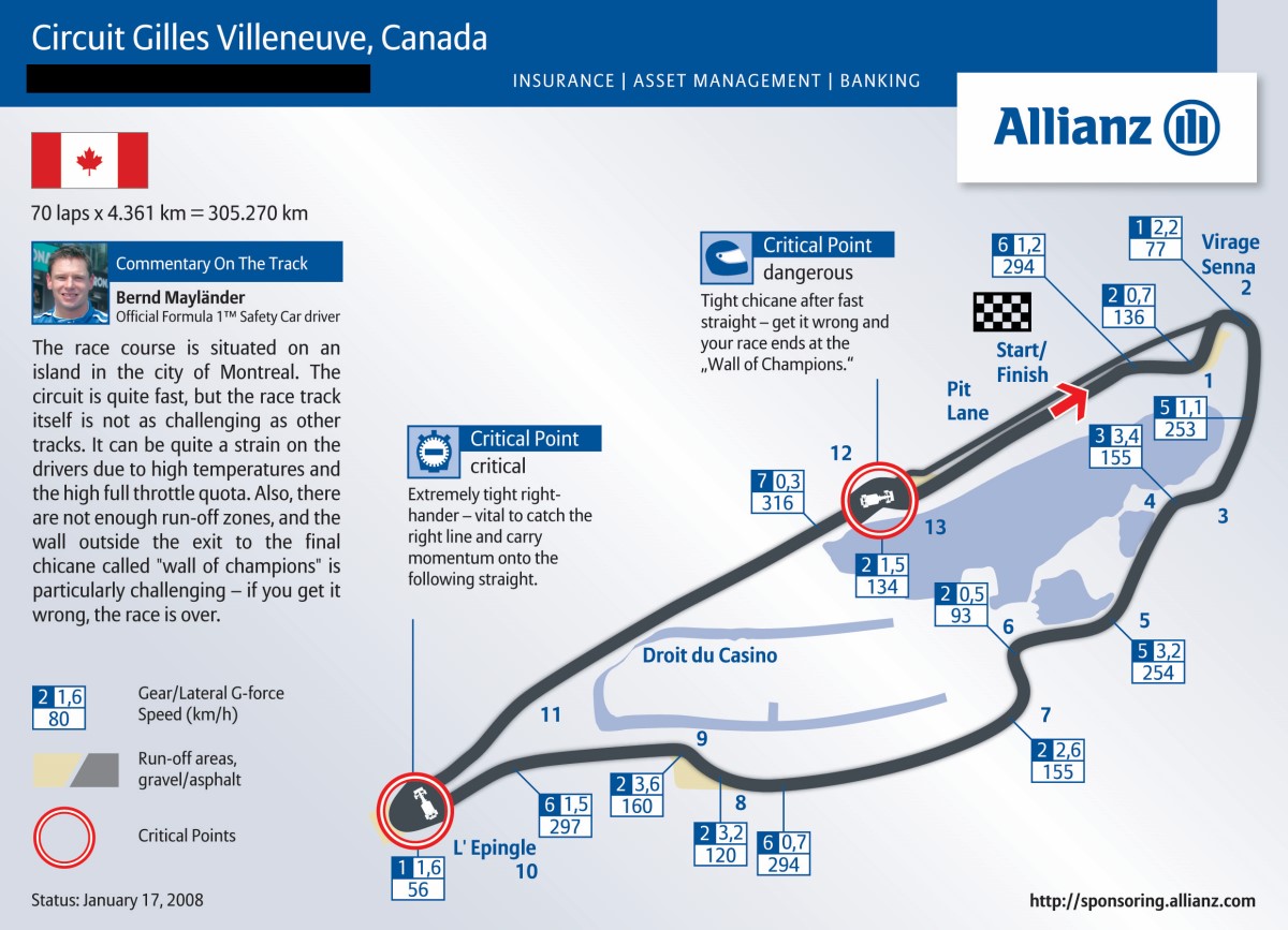 HP needed for Montreal's long straights