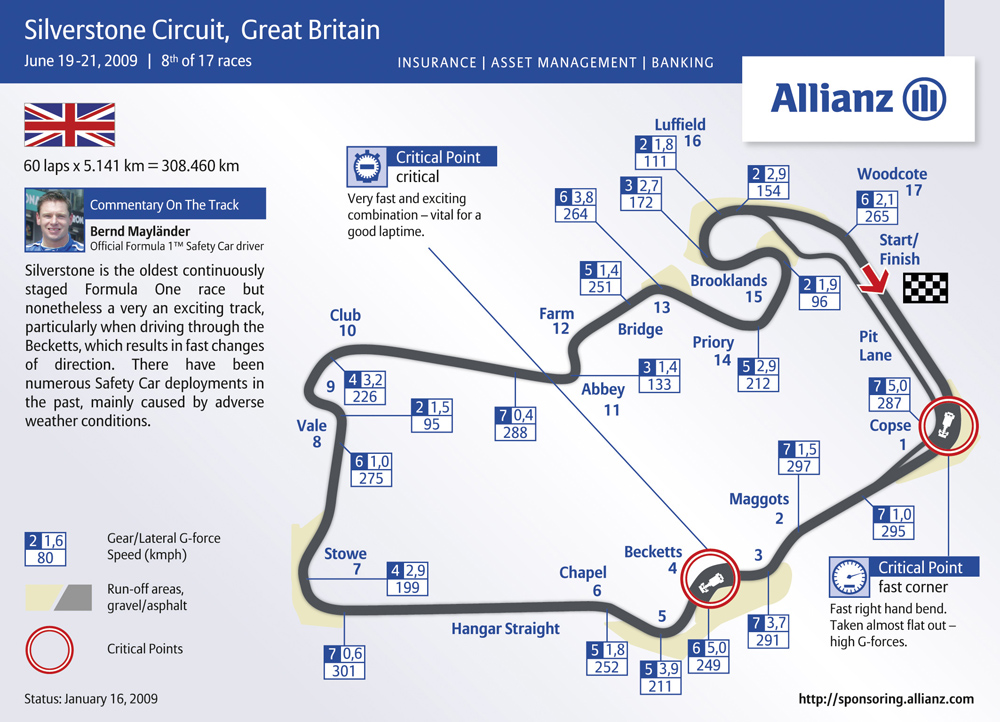 Silverstone always in the news for the wrong reasons