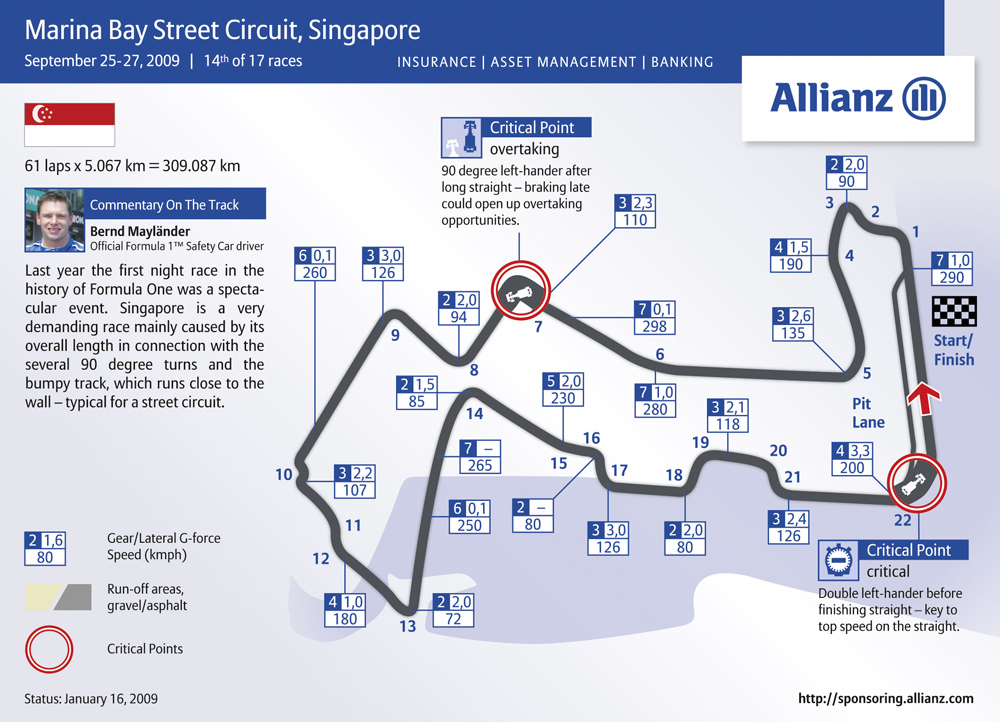 Track Map