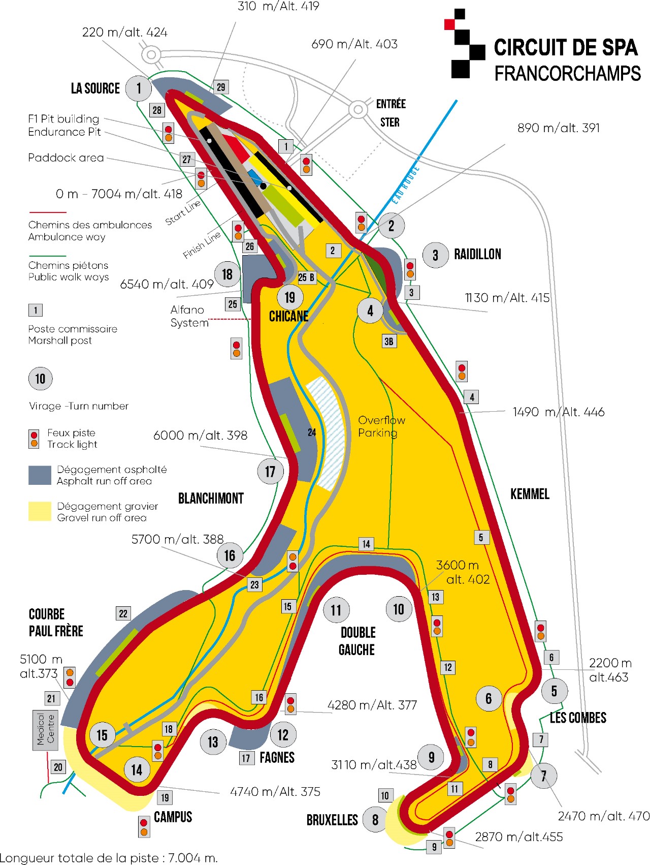 F1 Some Interesting F1 Track Statistics